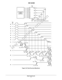 MC14532BDR2 Datasheet Page 5