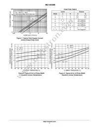 MC14538BFEL Datasheet Page 7