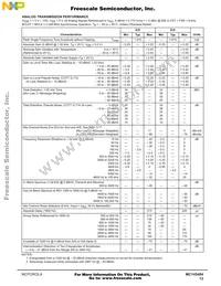 MC145484ENR2 Datasheet Page 13