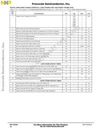 MC145484ENR2 Datasheet Page 14