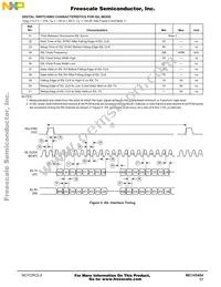 MC145484ENR2 Datasheet Page 17