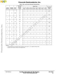 MC145484ENR2 Datasheet Page 23