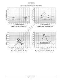 MC14551BF Datasheet Page 7