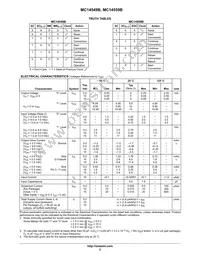 MC14559BCPG Datasheet Page 2