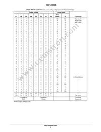 MC14569BDWR2 Datasheet Page 8