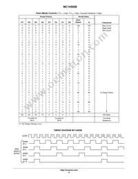 MC14569BDWR2 Datasheet Page 9