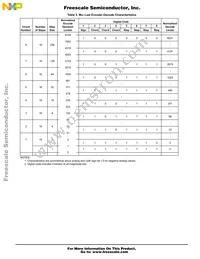 MC14LC5480ENR2 Datasheet Page 21