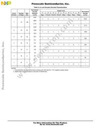 MC14LC5480ENR2 Datasheet Page 22