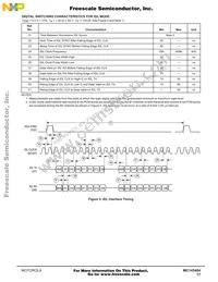 MC14LC5540DW Datasheet Page 17