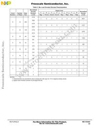 MC14LC5540DW Datasheet Page 23