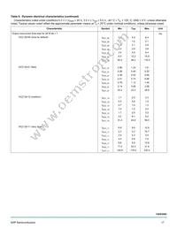 MC15XS3400DPNAR2 Datasheet Page 17