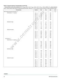 MC15XS3400DPNAR2 Datasheet Page 18