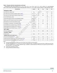 MC15XS3400DPNAR2 Datasheet Page 19