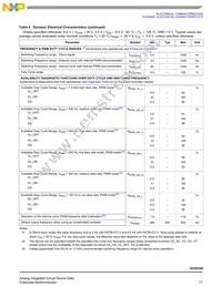 MC16XSD200FK Datasheet Page 17