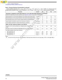 MC16XSD200FK Datasheet Page 18