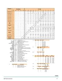 MC17XS6400EKR2 Datasheet Page 17