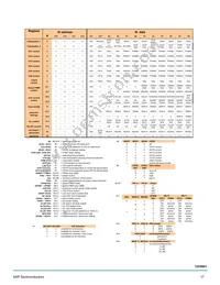 MC17XS6500CEK Datasheet Page 17