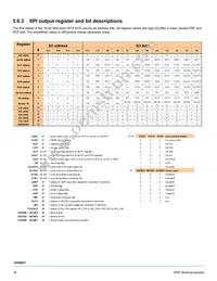 MC17XS6500CEK Datasheet Page 18