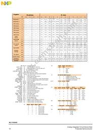 MC17XS6500EKR2 Datasheet Page 18