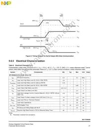 MC17XS6500EKR2 Datasheet Page 21