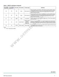 MC17XSF400EKR2 Datasheet Page 7