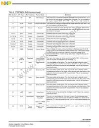 MC17XSF500BEK Datasheet Page 7