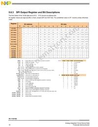 MC17XSF500BEK Datasheet Page 18
