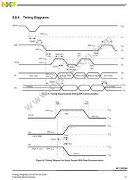 MC17XSF500BEK Datasheet Page 19