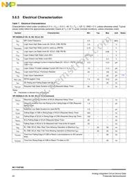 MC17XSF500BEK Datasheet Page 20