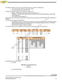 MC17XSF500BEK Datasheet Page 23