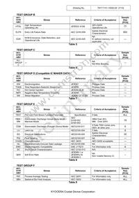 MC2016K20.0000C16ESH Datasheet Page 7