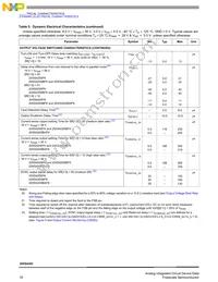 MC20XS4200BAFK Datasheet Page 18