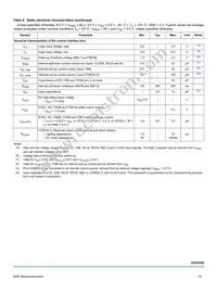 MC22XS4200CEK Datasheet Page 14