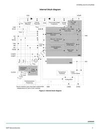 MC22XSD200BEK Datasheet Page 3