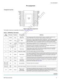 MC22XSD200BEK Datasheet Page 5