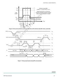 MC22XSD200BEK Datasheet Page 21