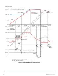 MC32BC3770CSR2 Datasheet Page 17