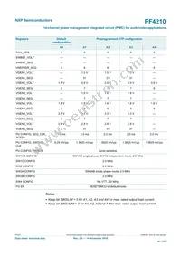 MC32PF4210A0ES Datasheet Page 16
