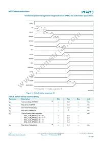 MC32PF4210A0ES Datasheet Page 17