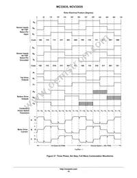 MC33035DW Datasheet Page 19