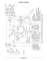 MC33060ADR2G Datasheet Page 13