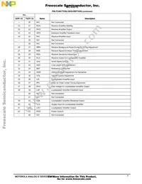 MC33215BE Datasheet Page 7