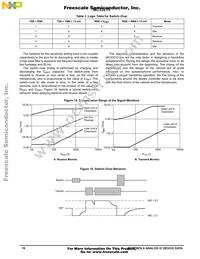 MC33215BE Datasheet Page 16