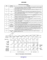 MC33363BDWG Datasheet Page 7