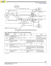 MC33661PEF Datasheet Page 15