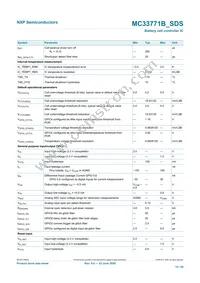 MC33771BTP1AER2 Datasheet Page 15