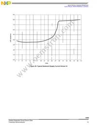 MC33886VWR2 Datasheet Page 15