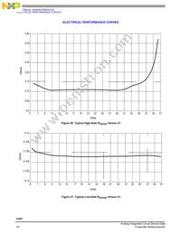 MC33887PEK Datasheet Page 18