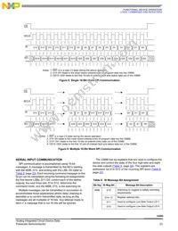 MC33888FB Datasheet Page 23