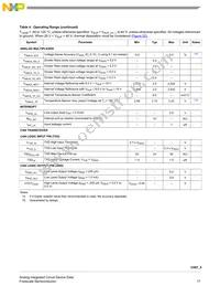 MC33908AER2 Datasheet Page 17